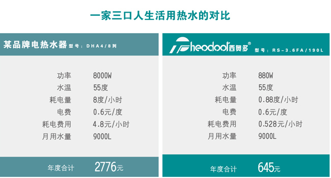 520，西奧多用科技關(guān)愛