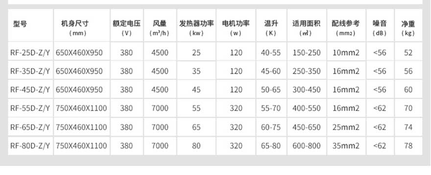 大風(fēng)量工業(yè)型暖風(fēng)機規(guī)格參數(shù)