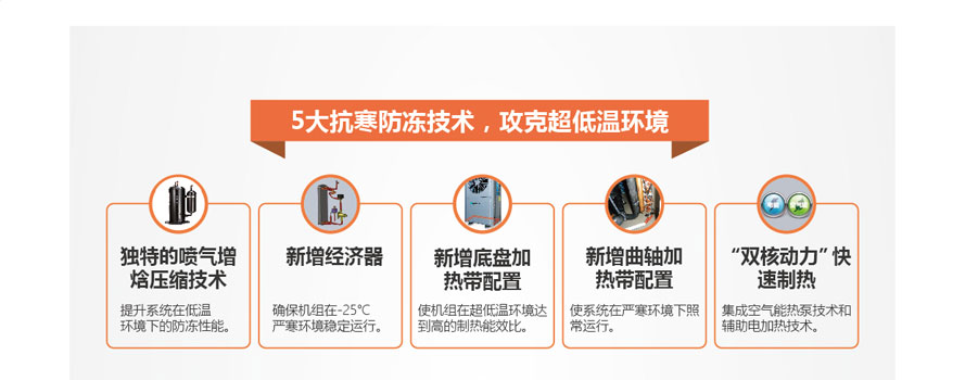 5大抗寒防凍技術，攻克超低溫環(huán)境